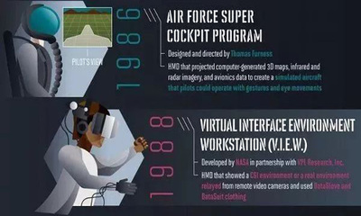 VR/AR信息圖預(yù)測(cè)行業(yè)未來(lái) 技術(shù)服務(wù)驅(qū)動(dòng)變革